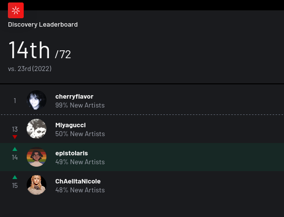 last-fm-last-year-discovery-leaderboard