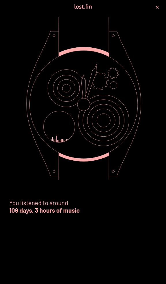 last-fm-days-of-music