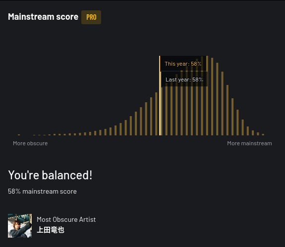 last-fm-last-year-mainstream-score