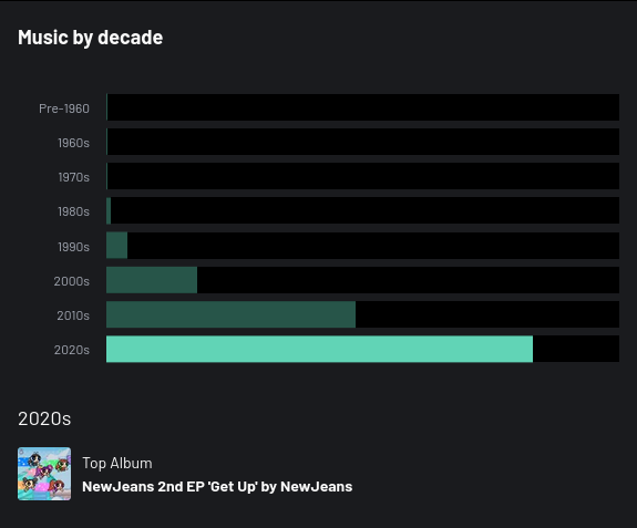 last-fm-last-year-music-by-decade