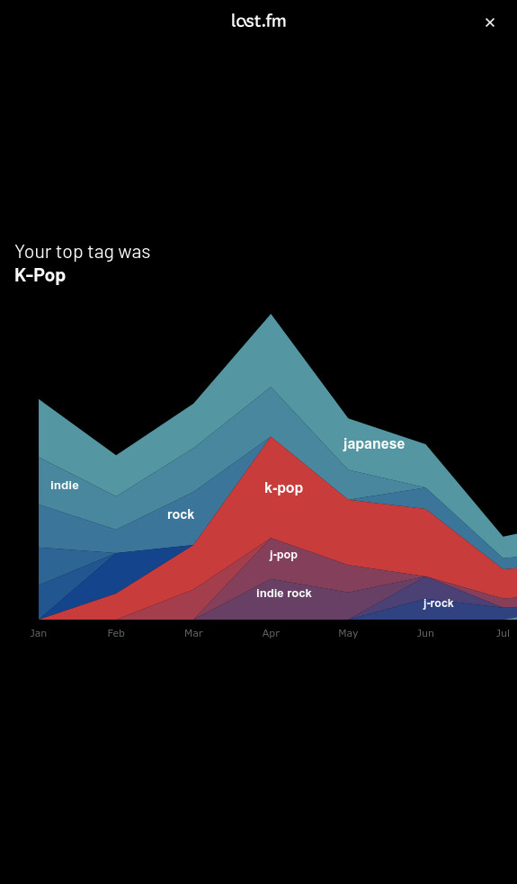 last-fm-top-tag