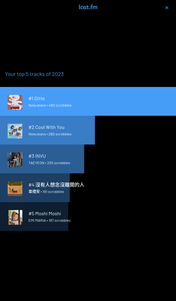 last-fm-top-tracks