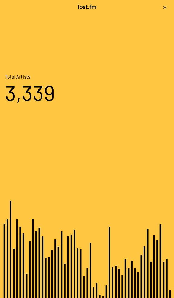 last-fm-total-artists