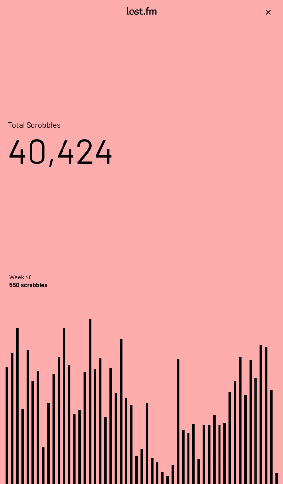 last-fm-total-scrobbles