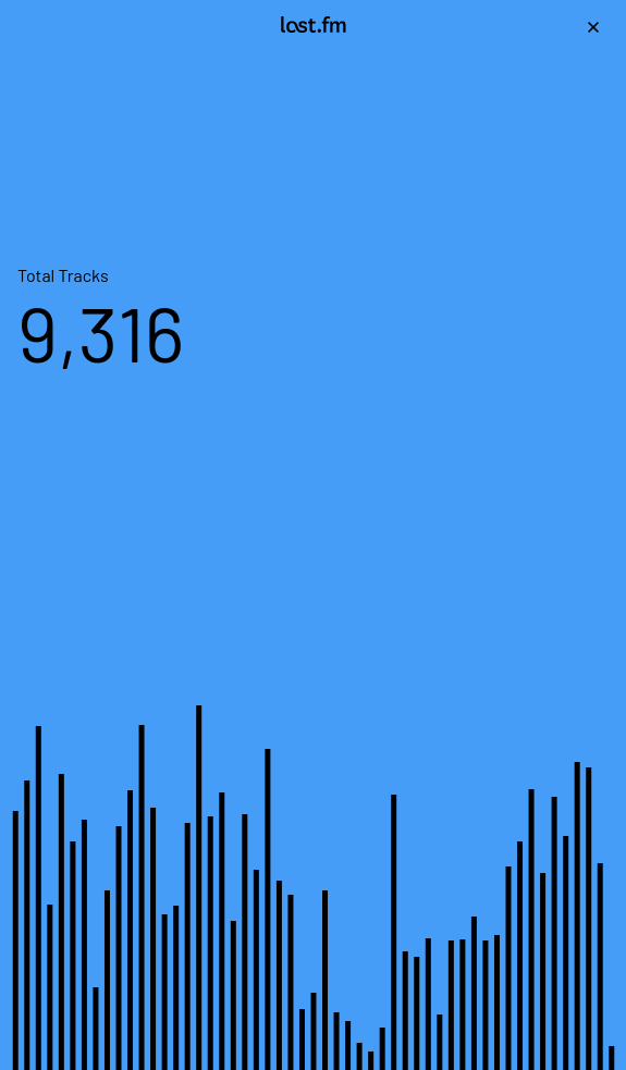 last-fm-total-tracks