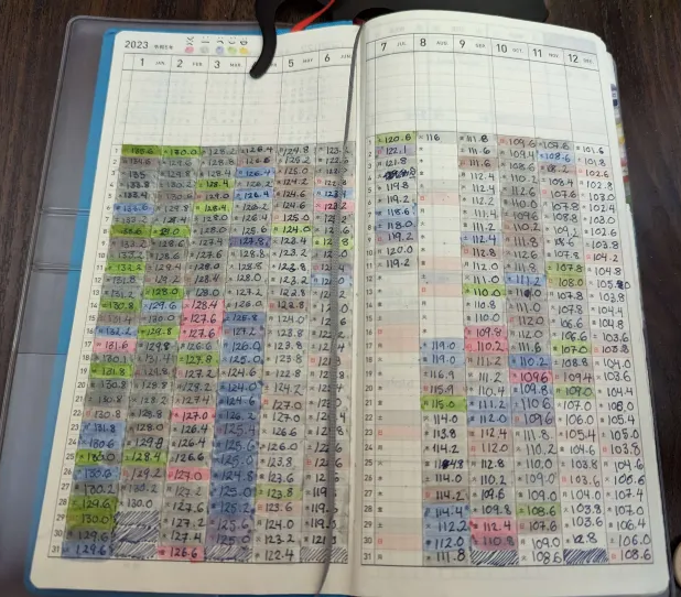 2023-hobonichi-02-weeks-01