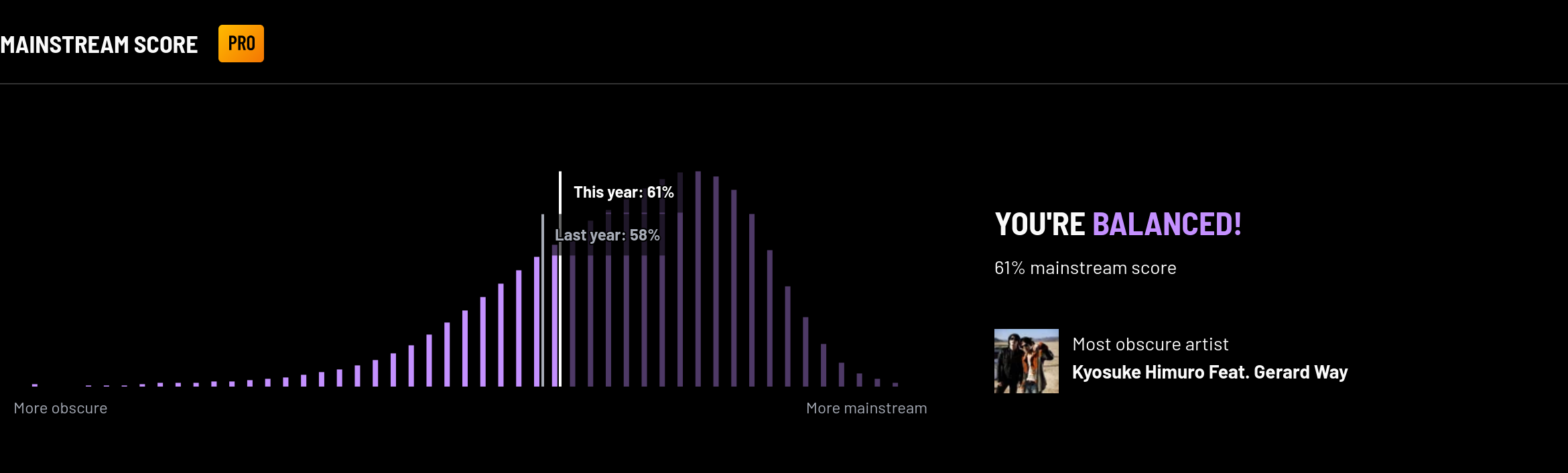 lastfm-mainstream-score