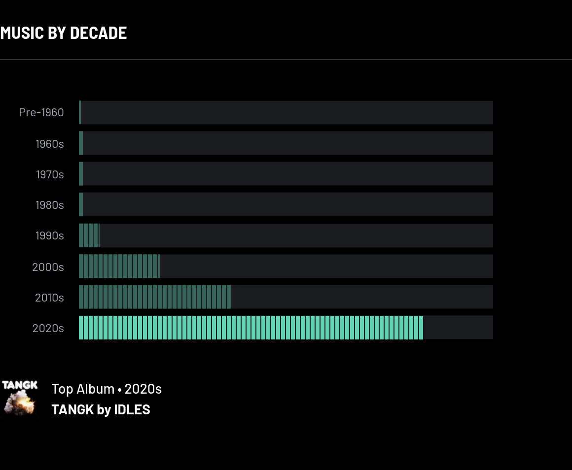 lastfm-music-by-the-decade