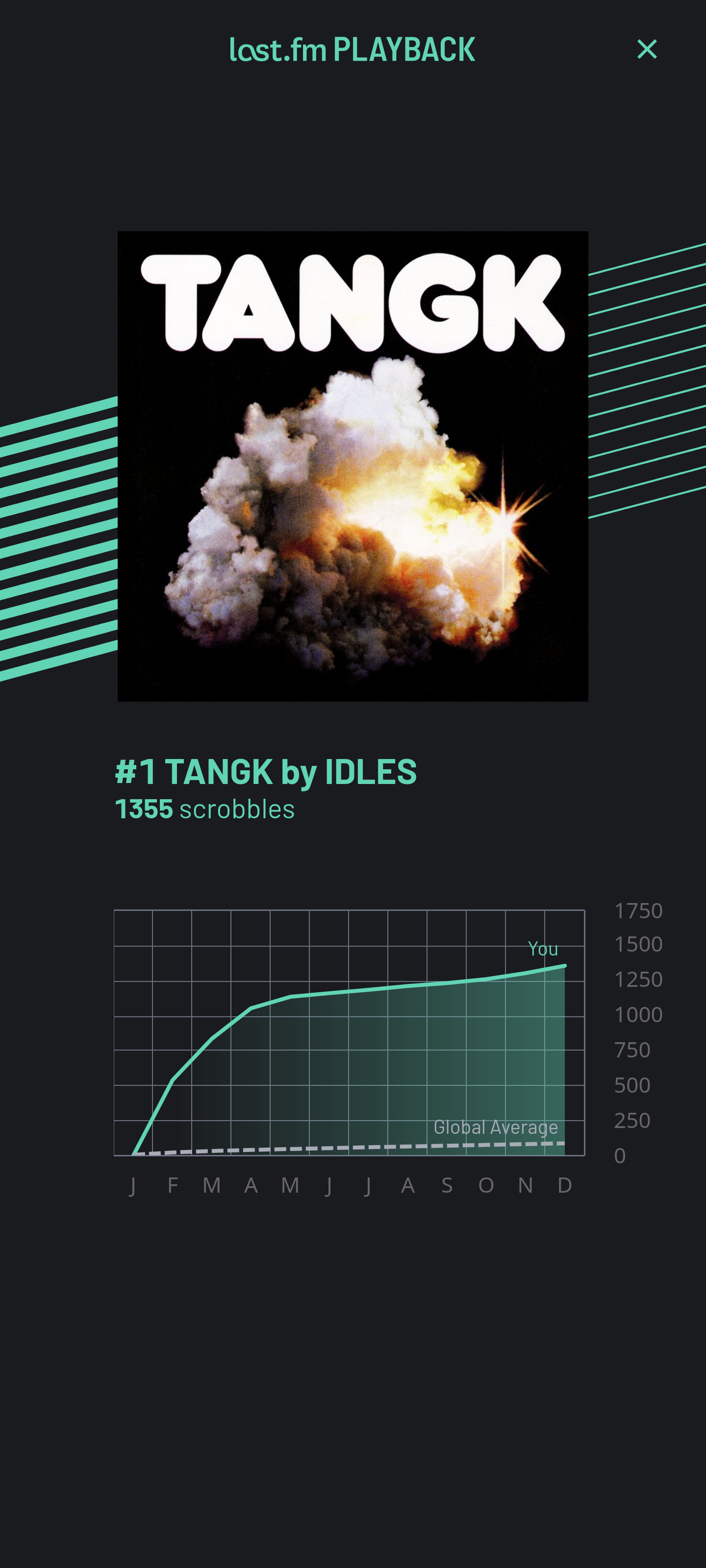 lastfm-top-album-graph