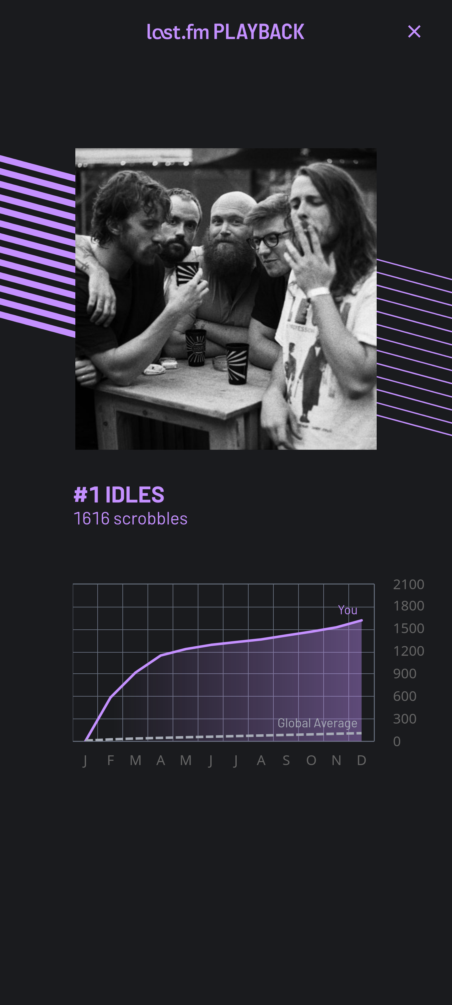 lastfm-top-artist-graph