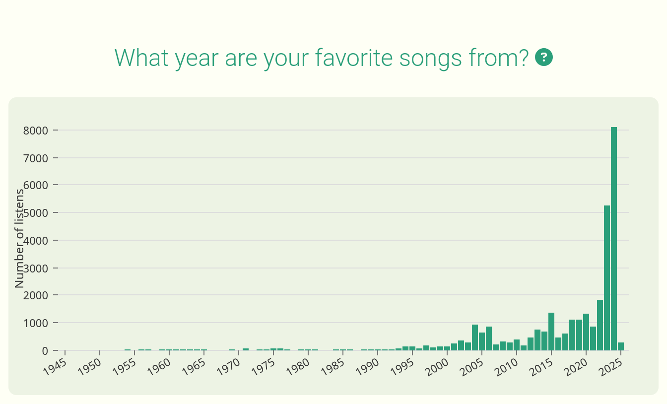 listenbrainz-from-what-year