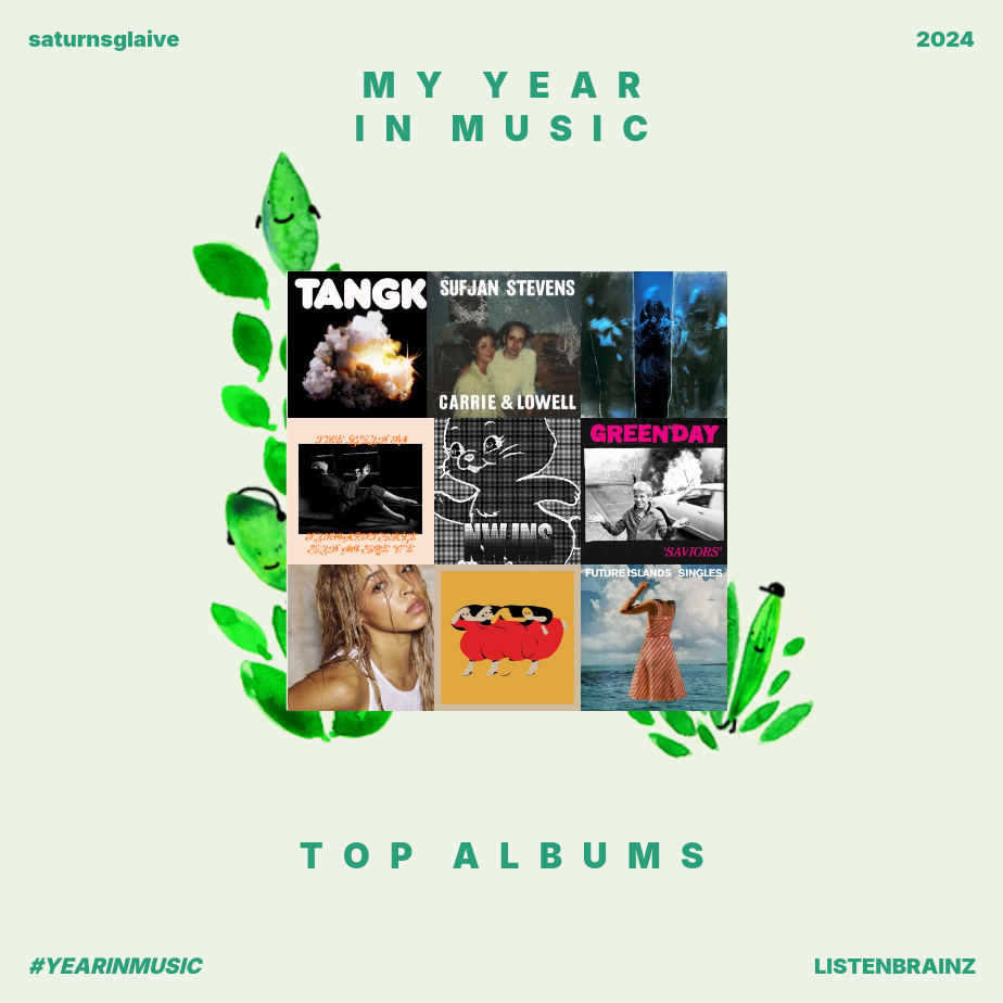 listenbrainz-top-albums-2024