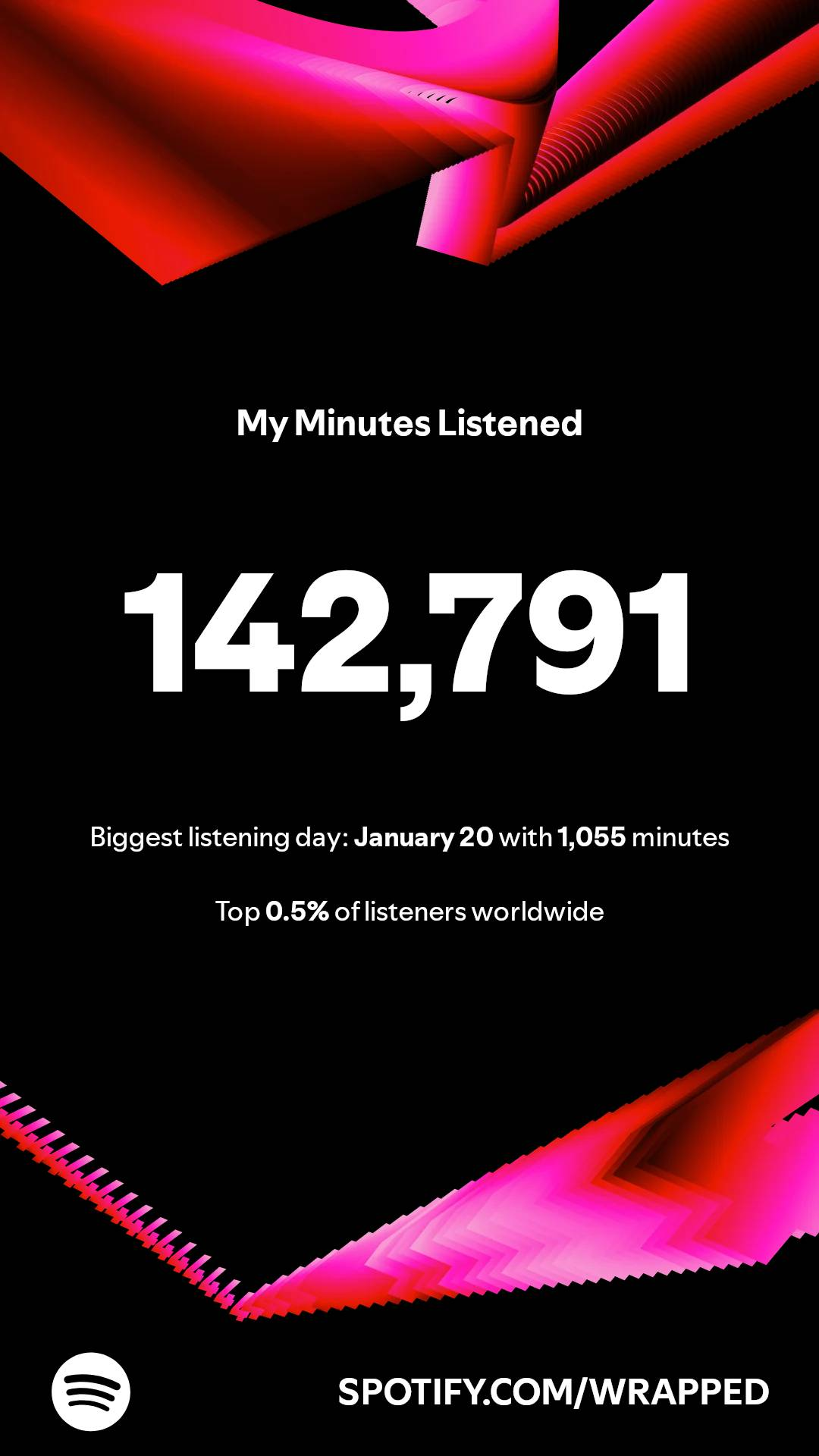 spotify-stats