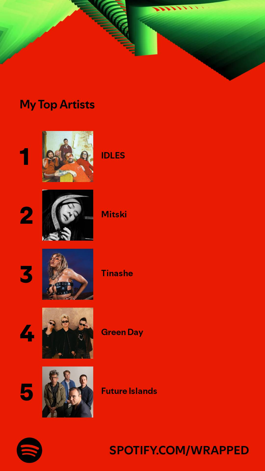 spotify-top-artists