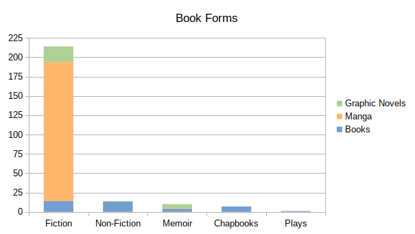 2024-book-forms