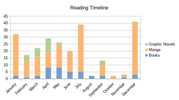 2024-reading-timelines