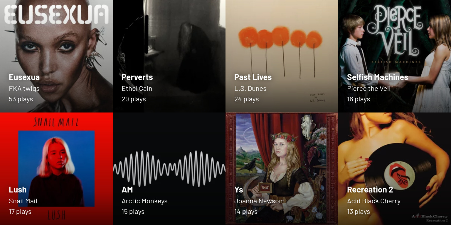 Grid of top albums from the past week 2025-01-29